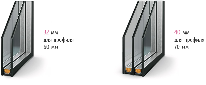 Максимально допустимая толщина стеклопакета