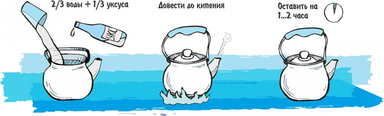 Правила для кухонных приборов