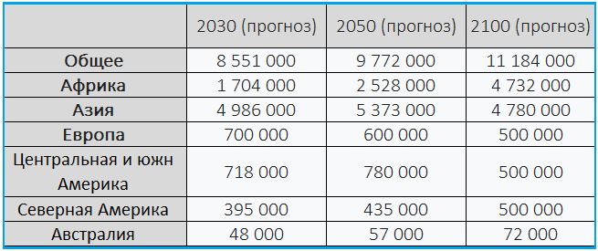 Население стран мира: таблица на 2024 год (+ТОП крупнейших по численности)