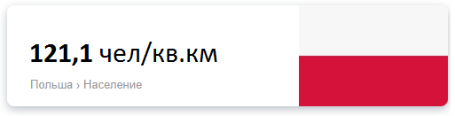 Населения Польши: численность и плотность в 2024 году