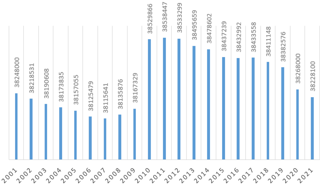 Населения Польши: численность и плотность в 2024 году