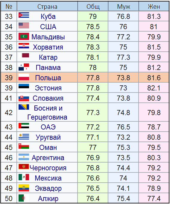Населения Польши: численность и плотность в 2024 году