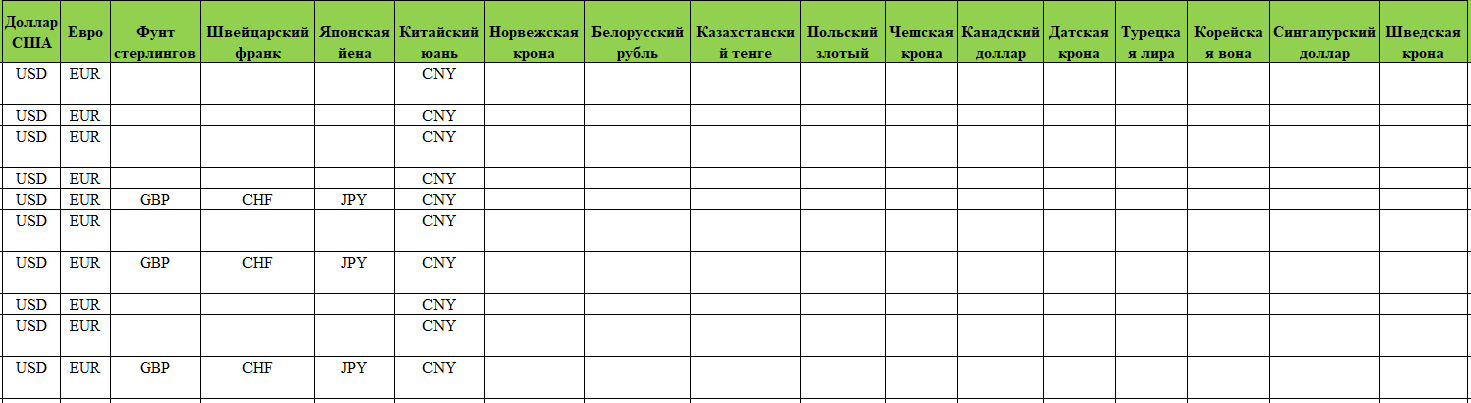 Обмен валюты со Сбербанком