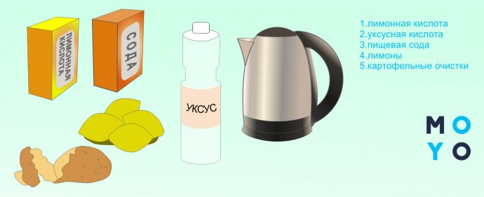 Как почистить чайник уксусом от накипи: инструкция 2024